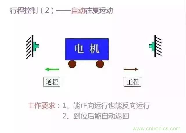 二次回路圖都懂了嗎？3分鐘幫你搞清楚！