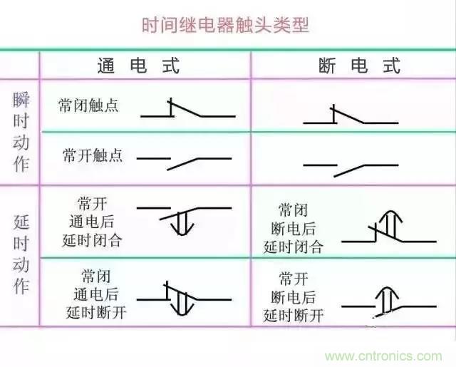 二次回路圖都懂了嗎？3分鐘幫你搞清楚！