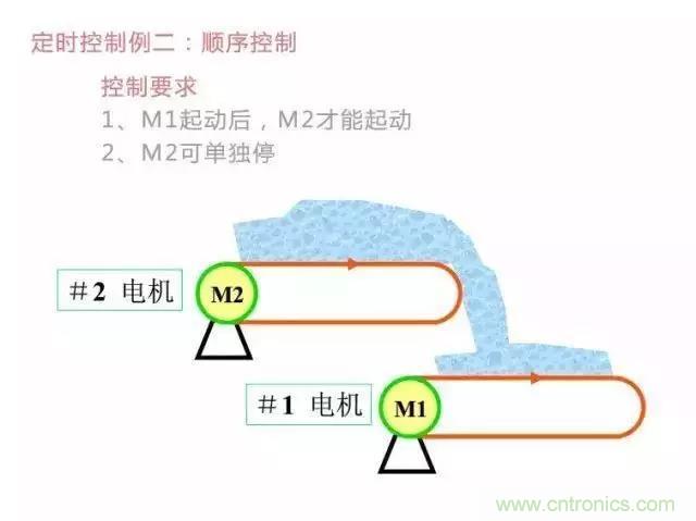 二次回路圖都懂了嗎？3分鐘幫你搞清楚！