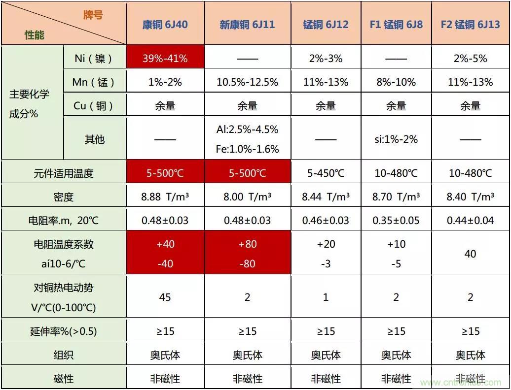 小小的取樣電阻，確實(shí)有點(diǎn)門道！