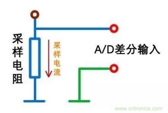 小小的取樣電阻，確實有點門道！