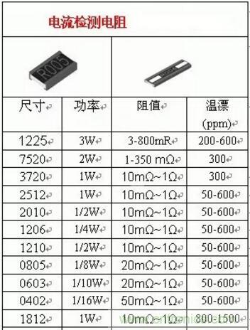 小小的取樣電阻，確實(shí)有點(diǎn)門道！