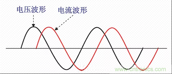 開關(guān)電源中的PFC功率因素校正理解，讀這一篇就明白啦