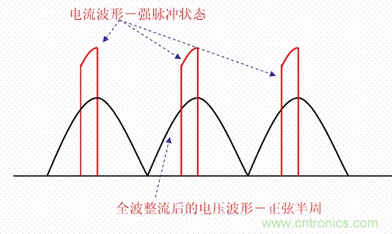 開關(guān)電源中的PFC功率因素校正理解，讀這一篇就明白啦