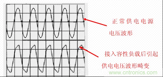 開關(guān)電源中的PFC功率因素校正理解，讀這一篇就明白啦