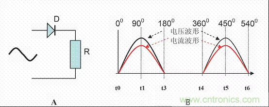 開關(guān)電源中的PFC功率因素校正理解，讀這一篇就明白啦