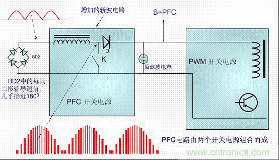 開關(guān)電源中的PFC功率因素校正理解，讀這一篇就明白啦