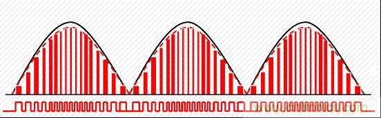 開關(guān)電源中的PFC功率因素校正理解，讀這一篇就明白啦