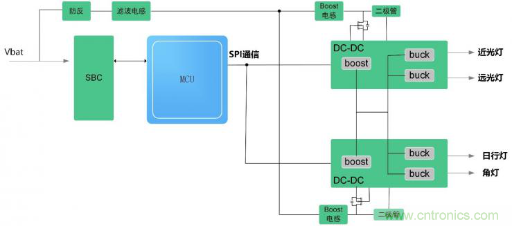 如何選擇合適的LED大燈驅(qū)動(dòng)方案