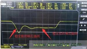 【干貨】開關電源RC吸收電路的分析！