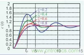 【干貨】開關電源RC吸收電路的分析！