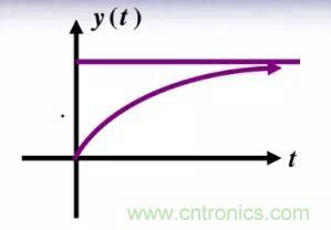 【干貨】開關電源RC吸收電路的分析！