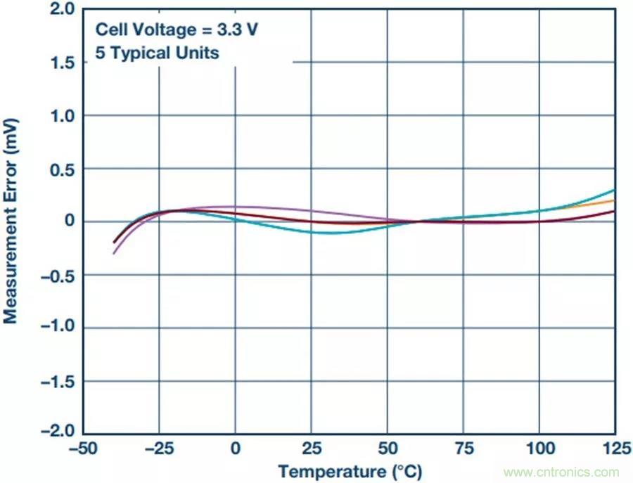 如何做到鋰離子電池性能MAX？