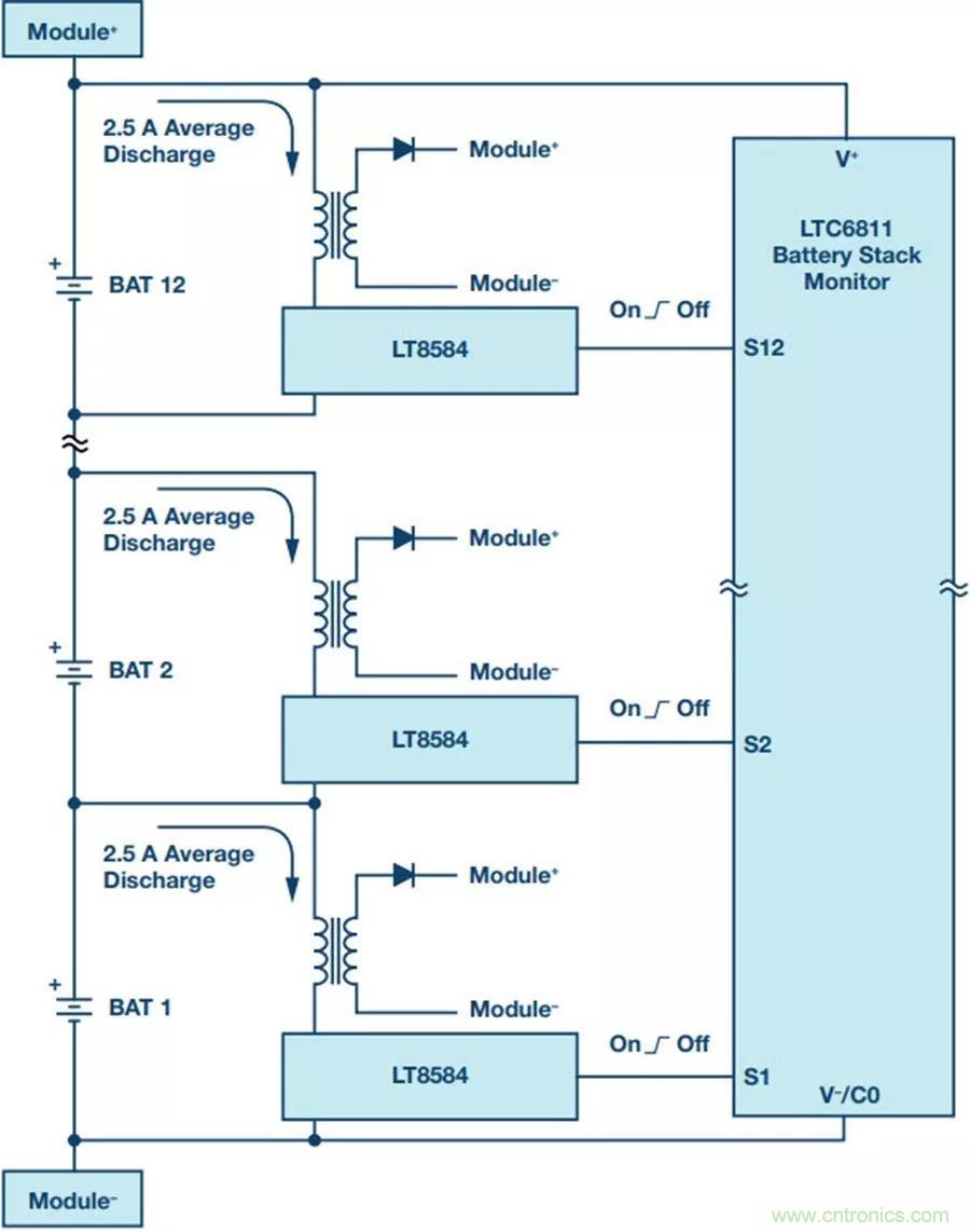 如何做到鋰離子電池性能MAX？