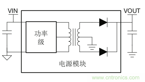 http://m.bswap.cn/art/artinfo/id/80037668