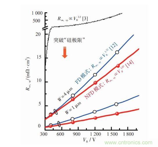 談?wù)劤Y(jié)功率半導(dǎo)體器件