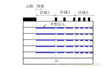 談?wù)劤Y(jié)功率半導(dǎo)體器件