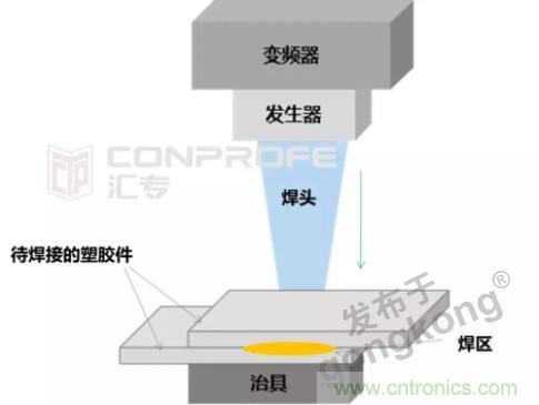 繼超聲焊接技術(shù)助力口罩生產(chǎn)過(guò)后，匯專捐款100萬(wàn)，硬核戰(zhàn)“疫”