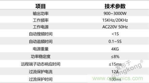 繼超聲焊接技術(shù)助力口罩生產(chǎn)過后，匯專捐款100萬，硬核戰(zhàn)“疫”