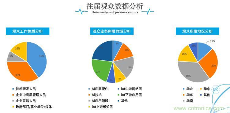 疫情變革線上模式，2020物聯(lián)網(wǎng)在線展震撼來襲！