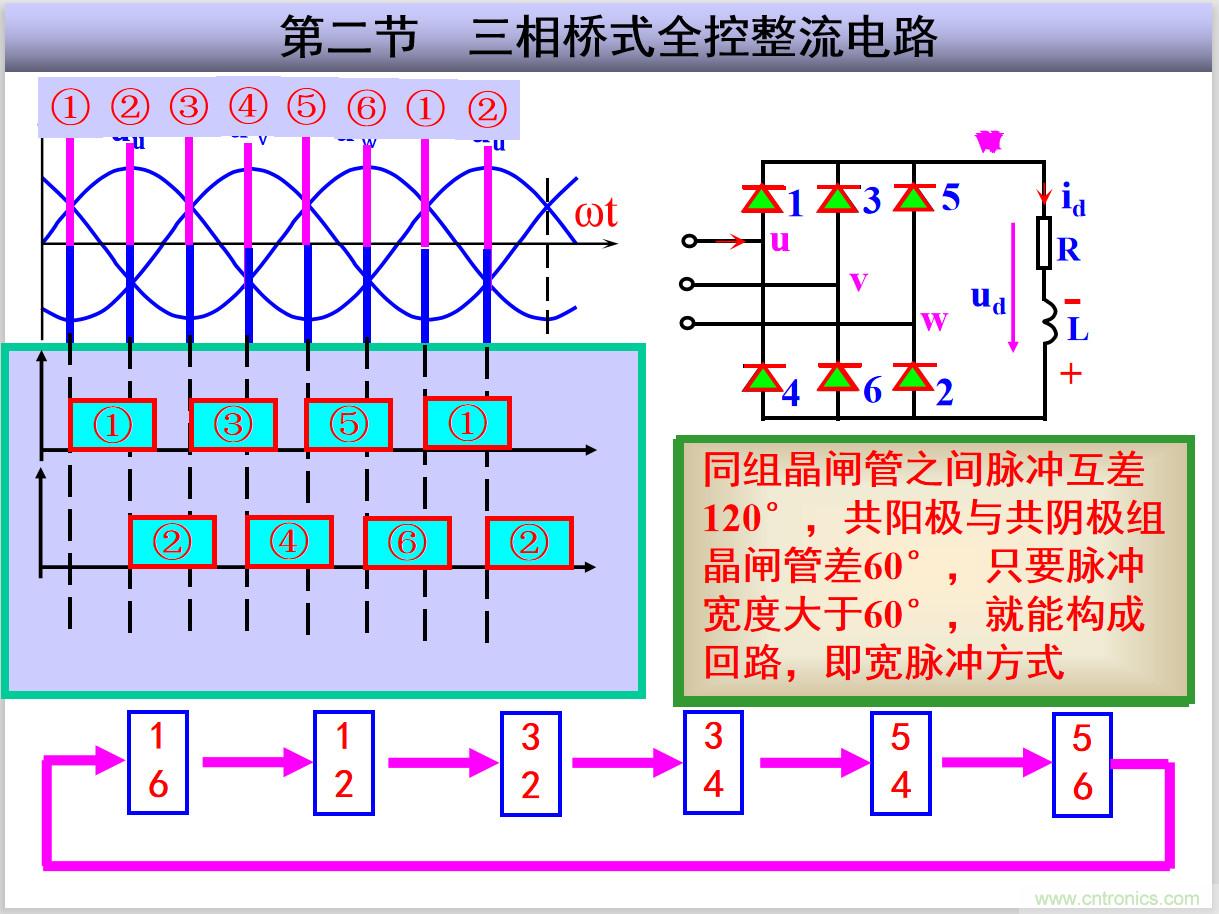 圖文講解三相整流電路的原理及計算，工程師們表示秒懂！