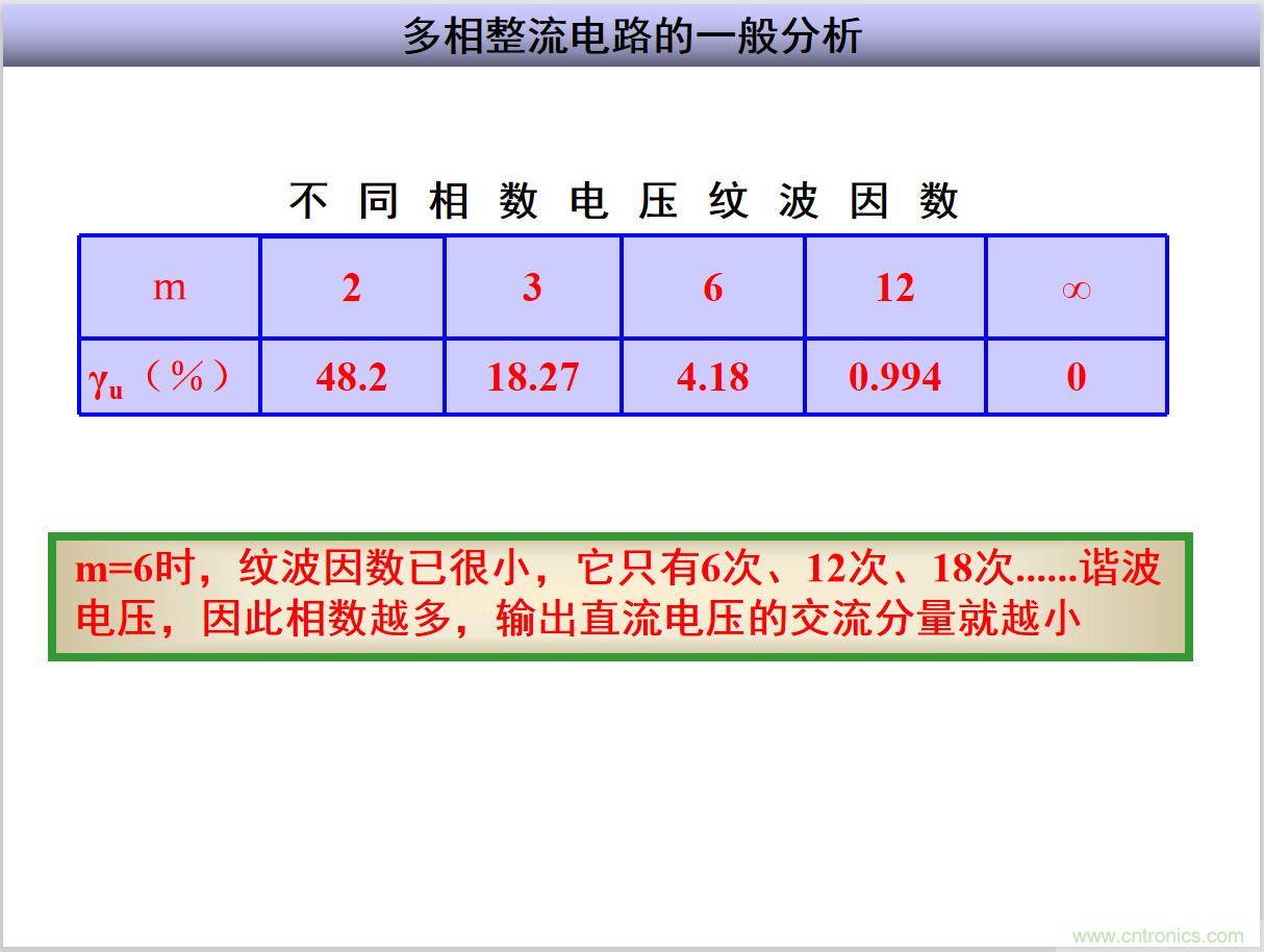 圖文講解三相整流電路的原理及計算，工程師們表示秒懂！