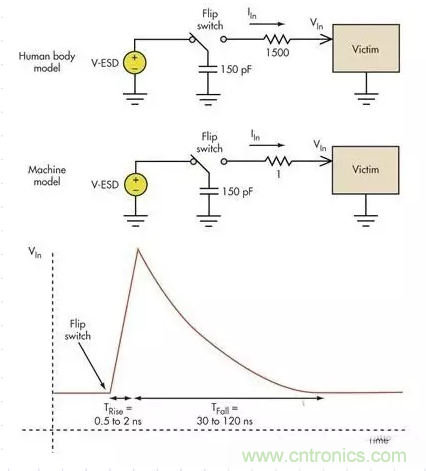 電路設(shè)計(jì)中如何防止靜電放電？