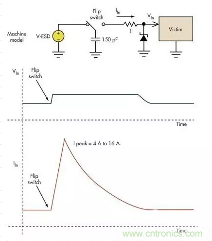 電路設(shè)計(jì)中如何防止靜電放電？