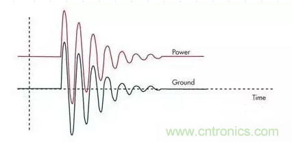 電路設(shè)計(jì)中如何防止靜電放電？