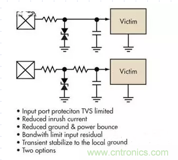 電路設(shè)計(jì)中如何防止靜電放電？