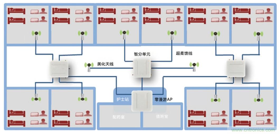 醫(yī)護(hù)輸液系統(tǒng)升級，注射泵無線化如何實現(xiàn)？