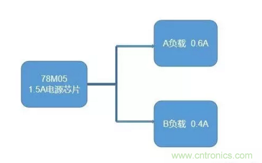 普通的5V電源電路，如何設(shè)計它的限流功能？