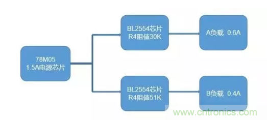 普通的5V電源電路，如何設(shè)計它的限流功能？