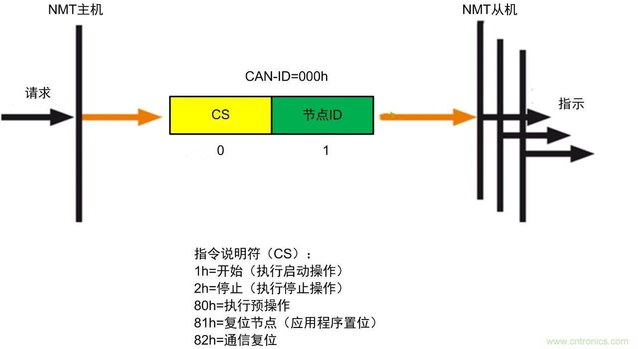 http://m.bswap.cn/art/artinfo/id/80037721