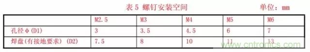 解析射頻電路設(shè)計(jì)要點(diǎn)