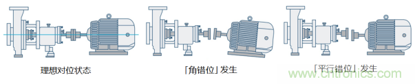 工業(yè)設(shè)備振動(dòng)傳感器，為什么總選不準(zhǔn)？看了本文才知道~