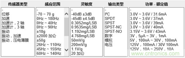 工業(yè)設(shè)備振動(dòng)傳感器，為什么總選不準(zhǔn)？看了本文才知道~