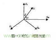 功率因數(shù)補(bǔ)償控制器如何設(shè)計(jì)？