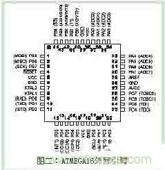 功率因數(shù)補(bǔ)償控制器如何設(shè)計(jì)？