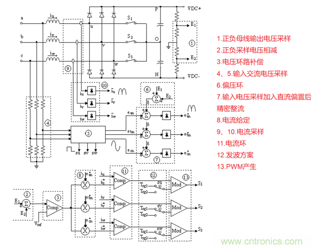 詳解三相無(wú)中線(xiàn)Vienna拓?fù)潆娐? title=