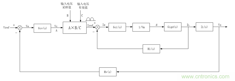 詳解三相無(wú)中線(xiàn)Vienna拓?fù)潆娐? title=