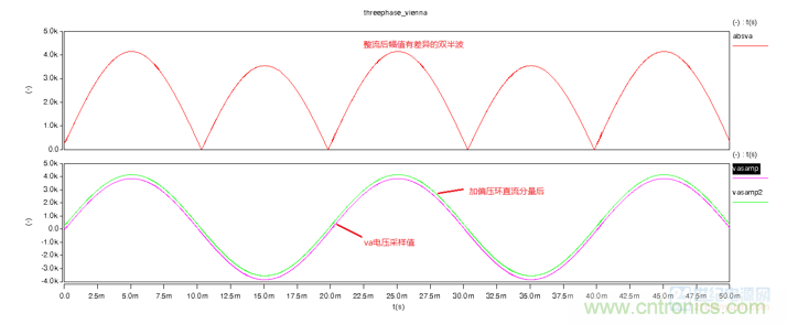 詳解三相無(wú)中線(xiàn)Vienna拓?fù)潆娐? title=