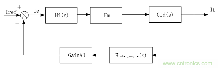 詳解三相無(wú)中線(xiàn)Vienna拓?fù)潆娐? title=