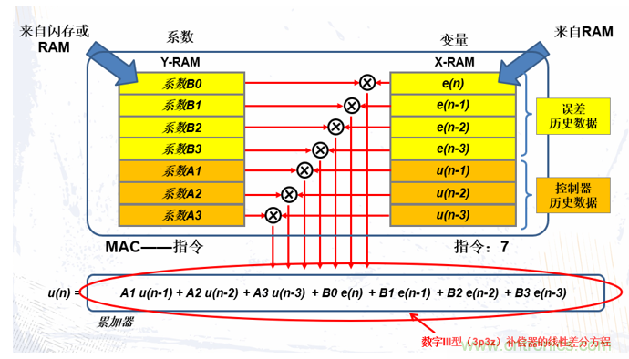 詳解三相無(wú)中線(xiàn)Vienna拓?fù)潆娐? title=