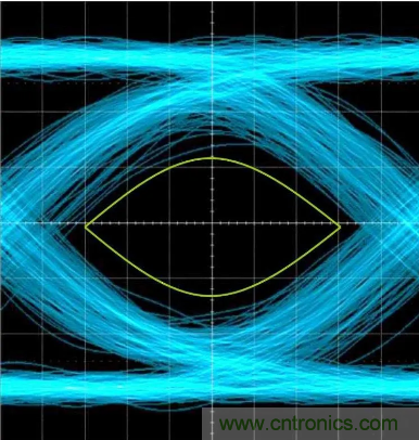 想看懂示波器眼圖，必須掌握這4點(diǎn)!