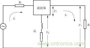 詳解電源中電磁干擾濾波器的設(shè)計和選用方案