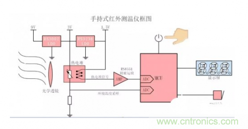 模擬熱電堆探頭的手持式紅外測(cè)溫儀原理分析