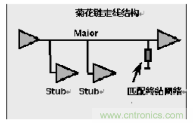 一文搞清楚端接與拓撲是什么？