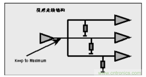 一文搞清楚端接與拓撲是什么？