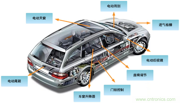 如何選擇車載有刷直流電機(jī)驅(qū)動(dòng)？